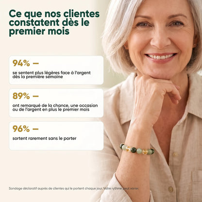 Ce que nos clientes constatent dès le premier mois