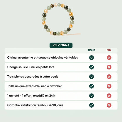 Velvionna comparé aux bracelets ordinaires