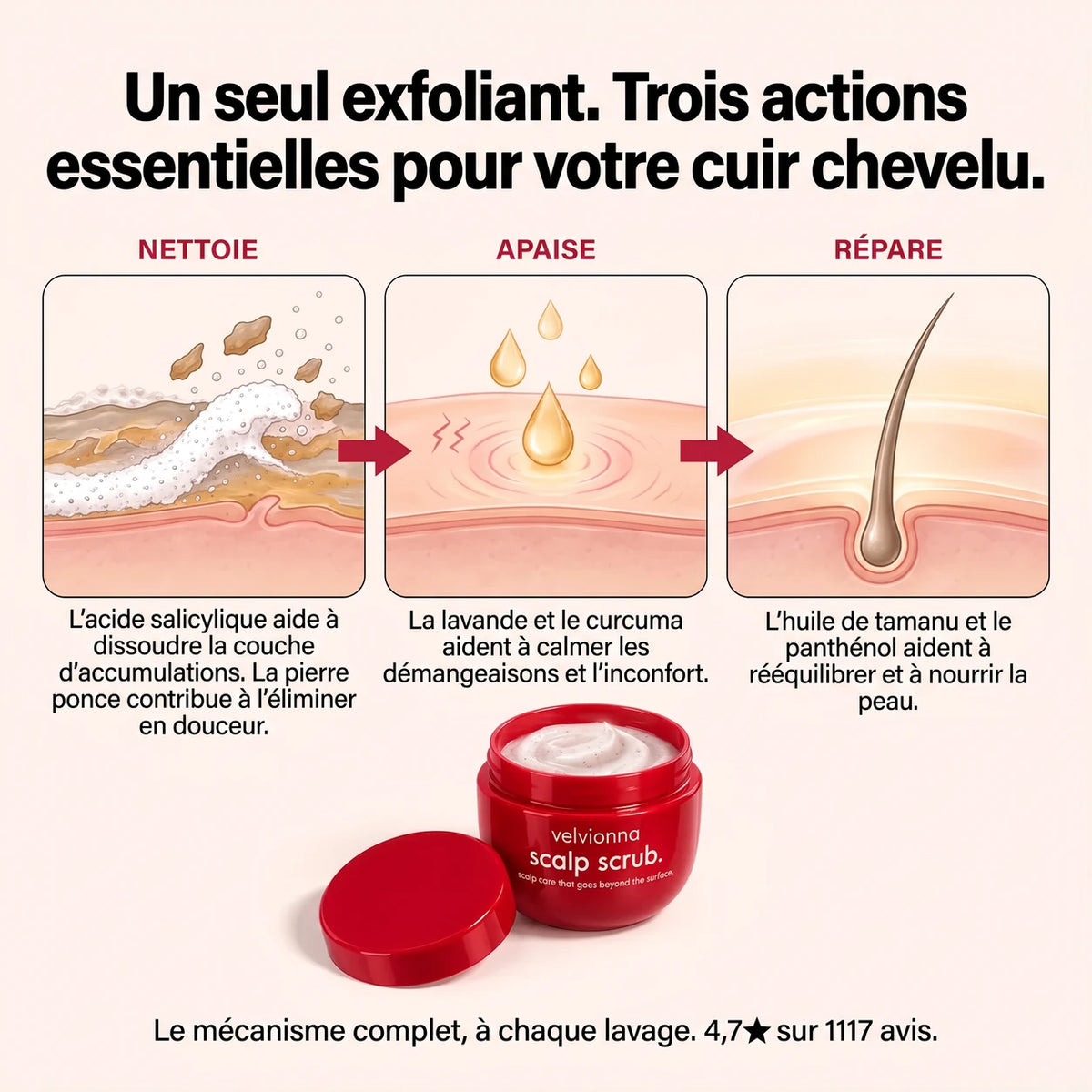 Trois actions : nettoie, apaise, répare