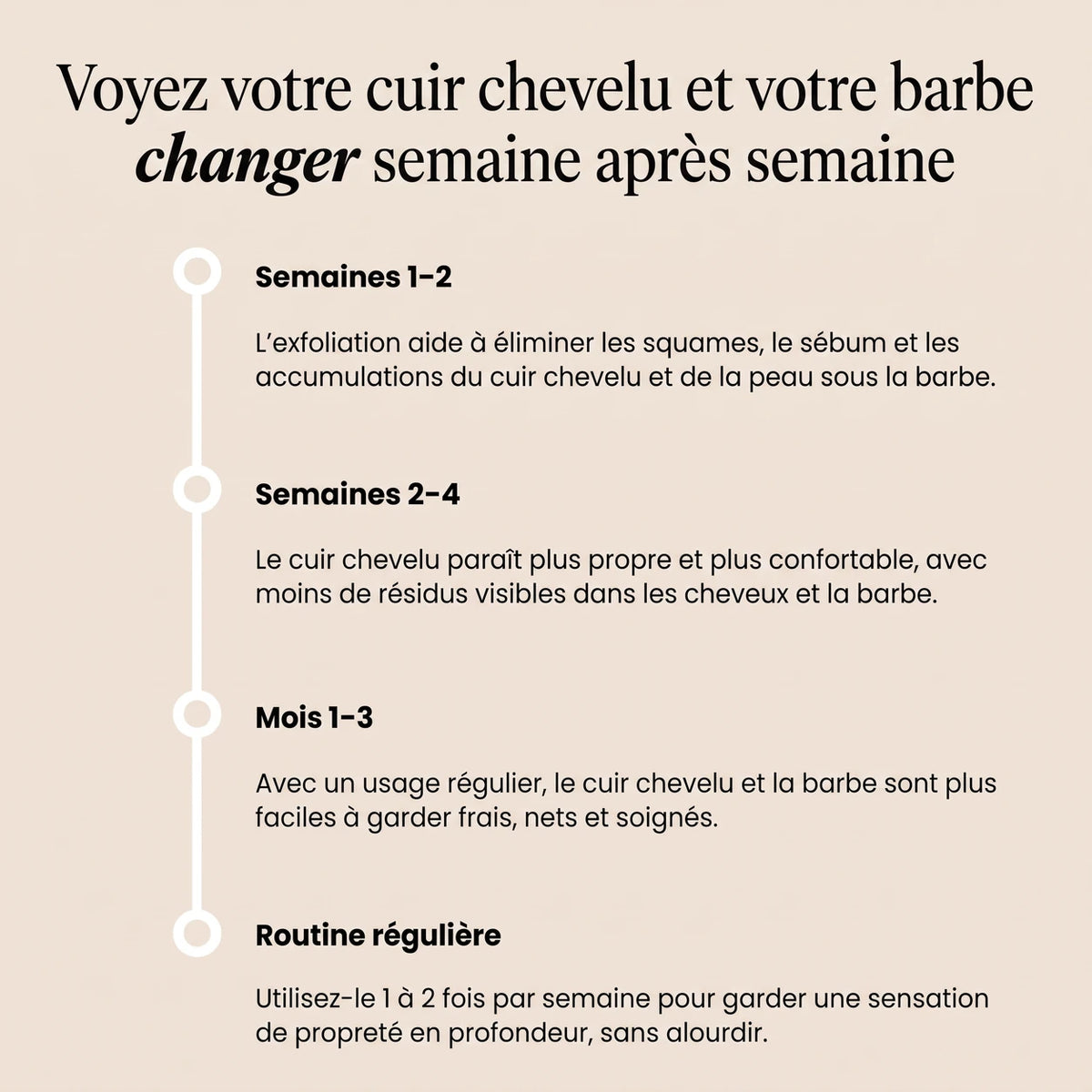 Résultats semaine après semaine