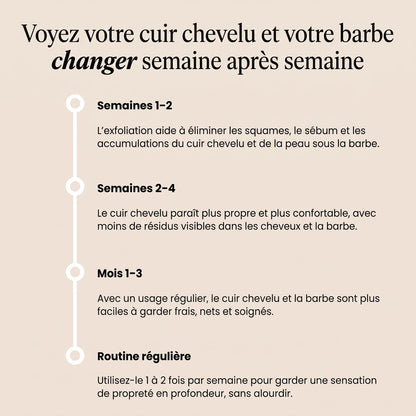 Résultats semaine après semaine