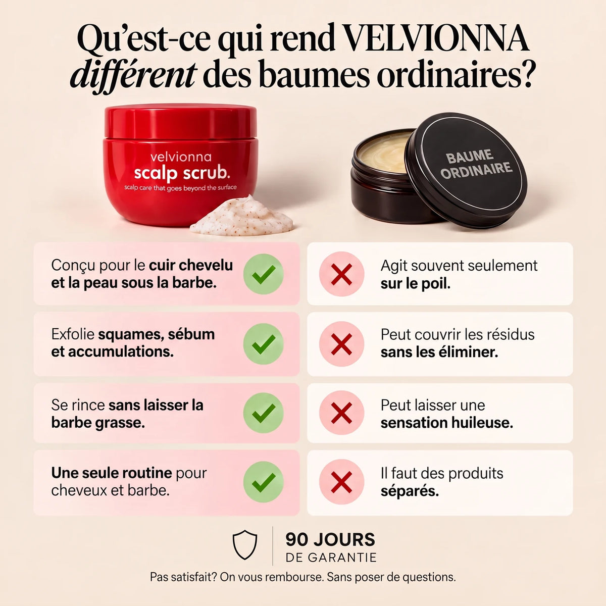 Velvionna comparé aux baumes ordinaires