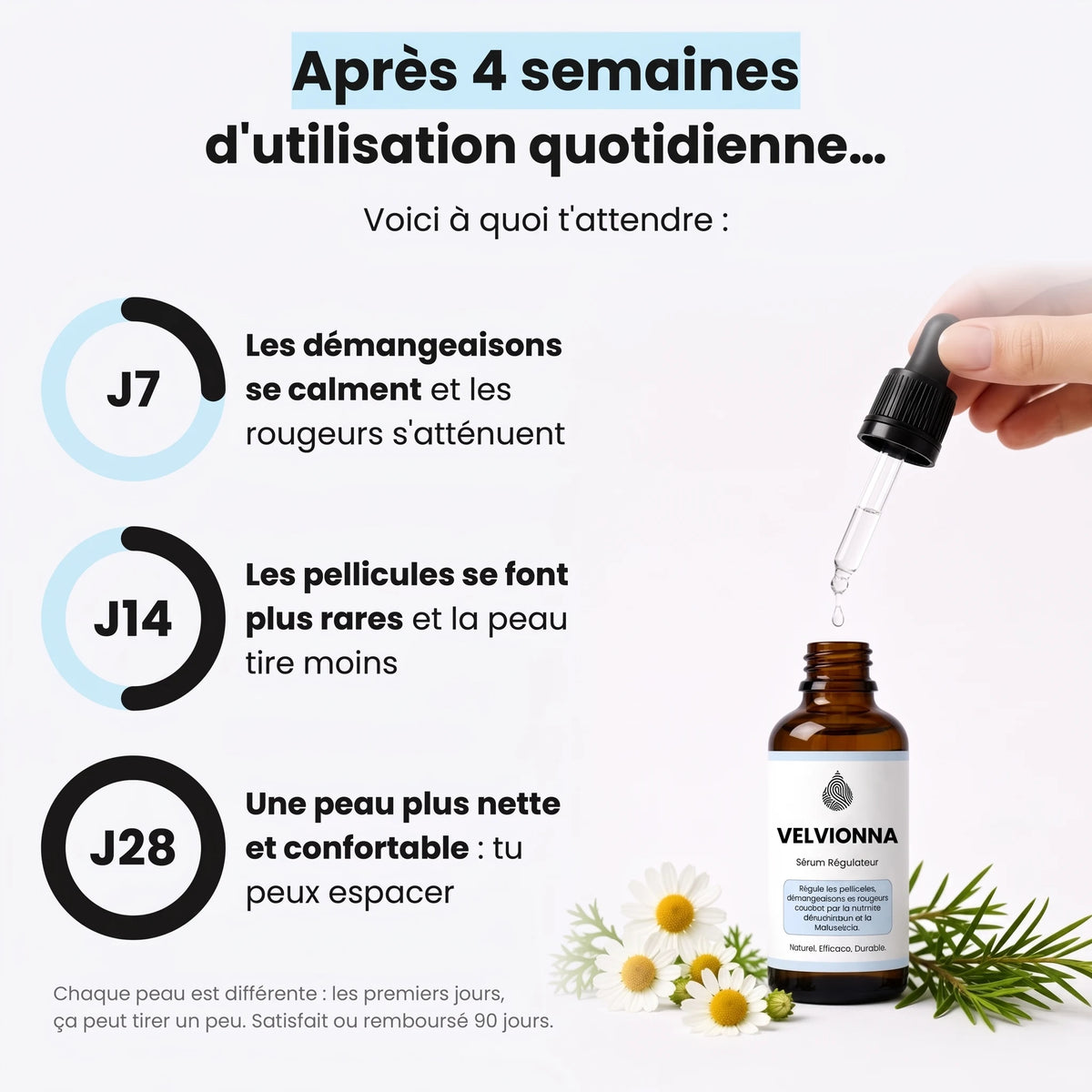Après 4 semaines d'utilisation quotidienne